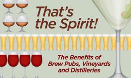 That’s the Spirit! The Benefits of Brew Pubs, Vineyards & Distilleries